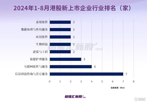 A股與港股新股表現對比 A股破發率極低，港股首日破發率超37%